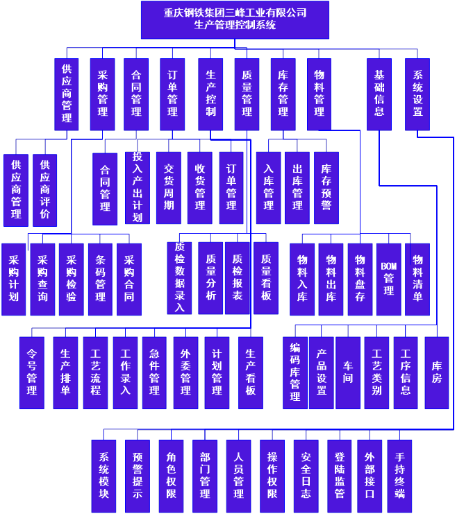 建设管理系统案例,信息系统项目管理案例
