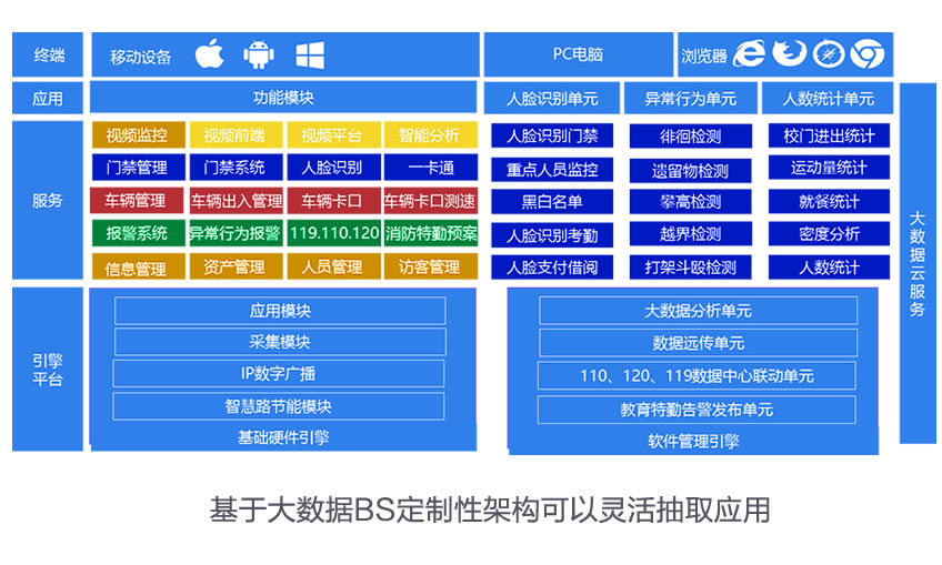 智能软件_人脸识别系统 智能视频分析系统 身份预警报警4