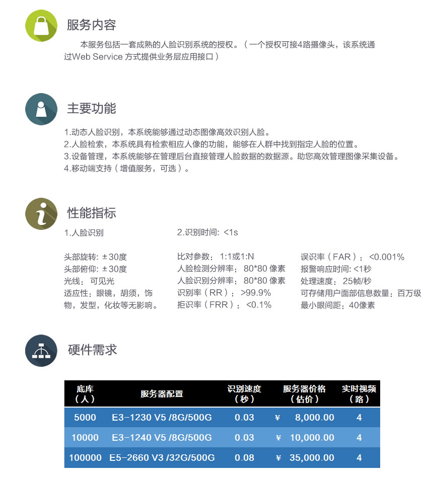 智能软件_人脸识别系统 智能视频分析系统 身份预警报警6