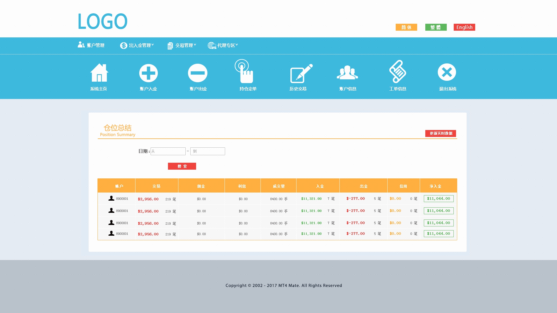 MT4接口API开发定制外汇DLL数据采集期货佣