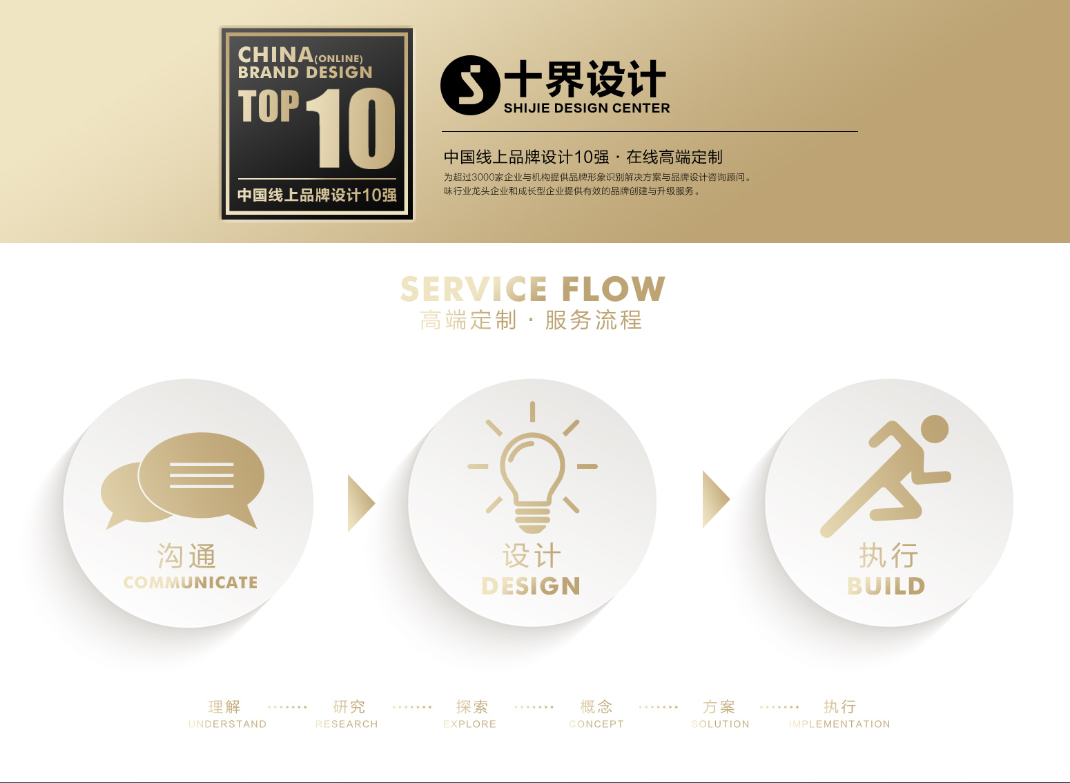包装设计_【十界包装设计】食品包装/茶叶/化妆品/农产品/包装设计2