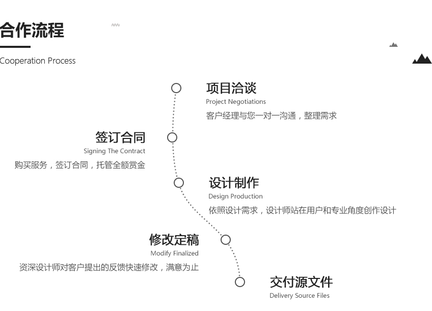 VI系统设计_【品牌周vi设计】标准套餐/企业/品牌/婚礼/茶叶/农业11