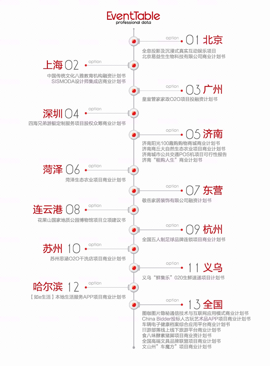 【商业方案】商场超市 食品日用品投资计划书