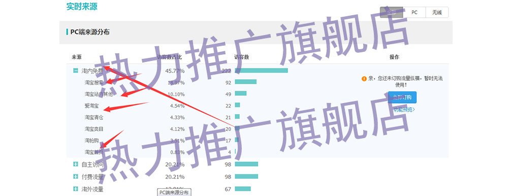 试用淘宝搜索流量和各大平台流量请咨询客服-