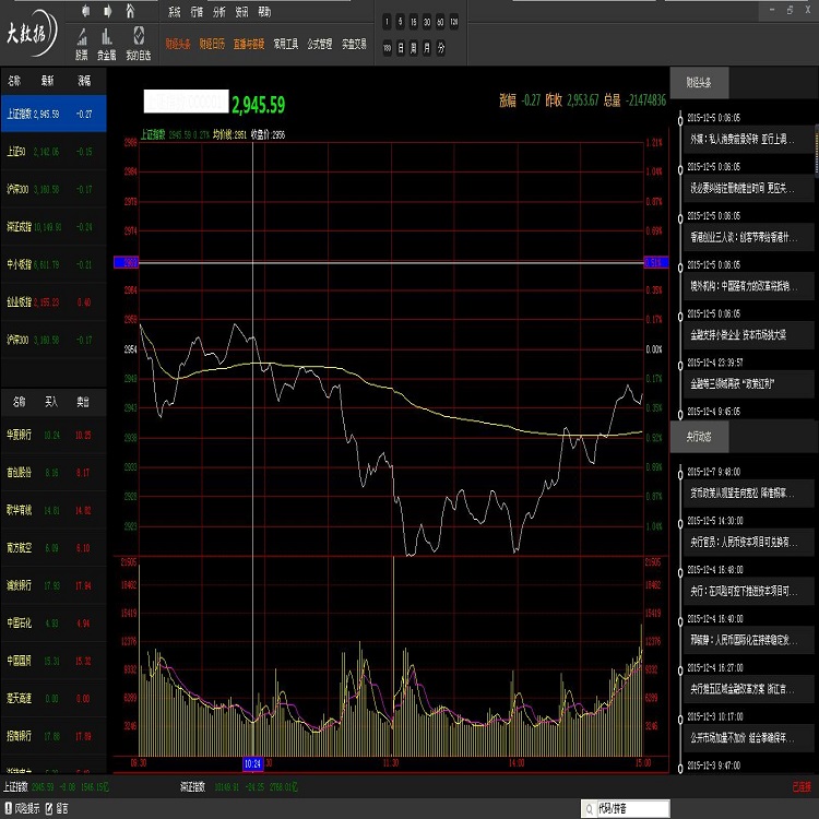 其它管理软件_证券行情分析软件源码 行情分析源码 安盾大数据4