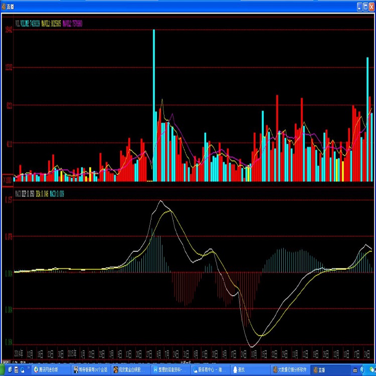 股票行情分析软件源码