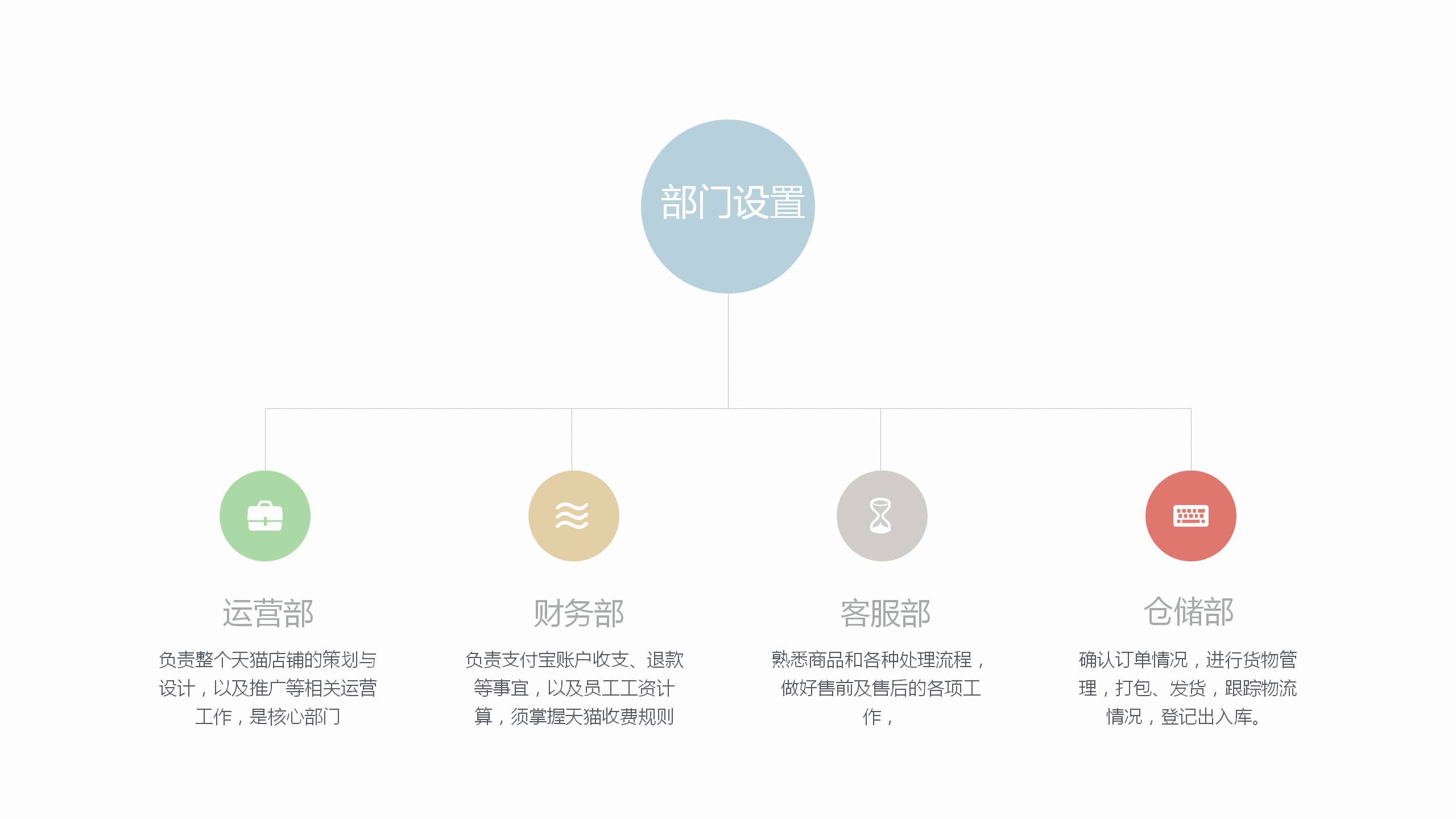 【花生品牌策划】母婴服饰自荐天猫入驻方案策