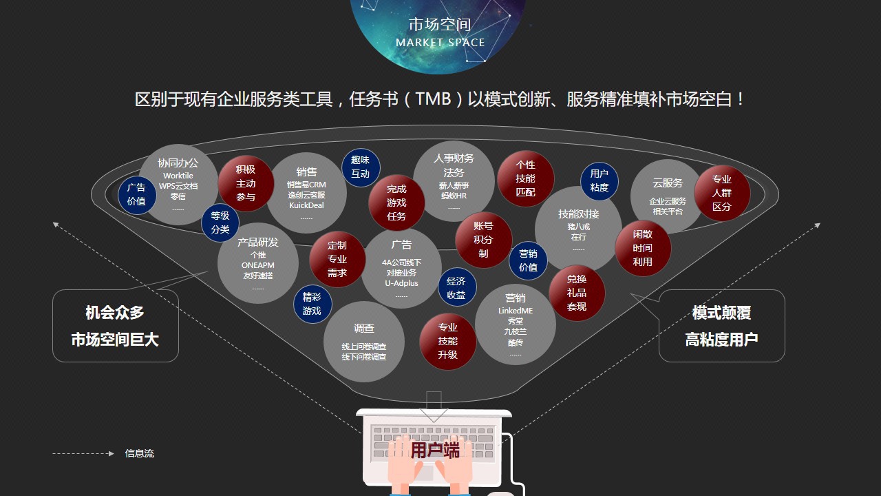 栢戎游戏众包平台商业计划书-商窝旗舰店