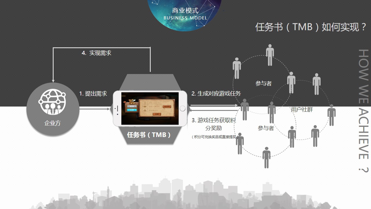 栢戎游戏众包平台商业计划书-商窝旗舰店