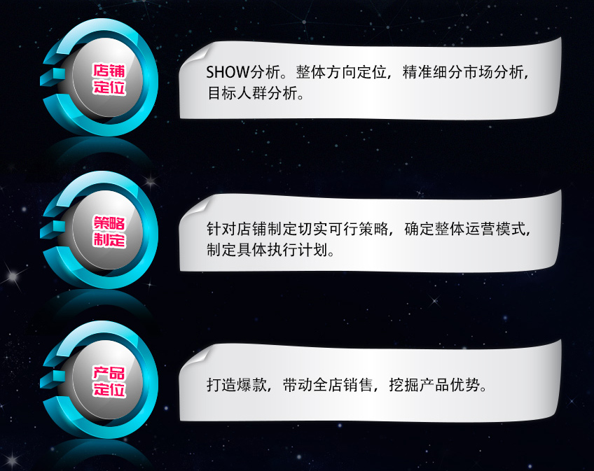 淘寶/天貓運(yùn)營_【易晨電商】淘寶天貓店鋪代運(yùn)營 網(wǎng)店托管 淘寶運(yùn)營整店托管3