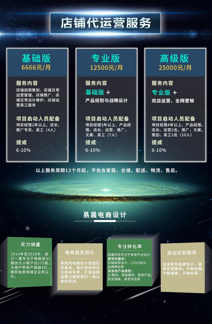 淘寶/天貓運(yùn)營_【易晨電商】淘寶天貓店鋪代運(yùn)營 網(wǎng)店托管 淘寶運(yùn)營整店托管7