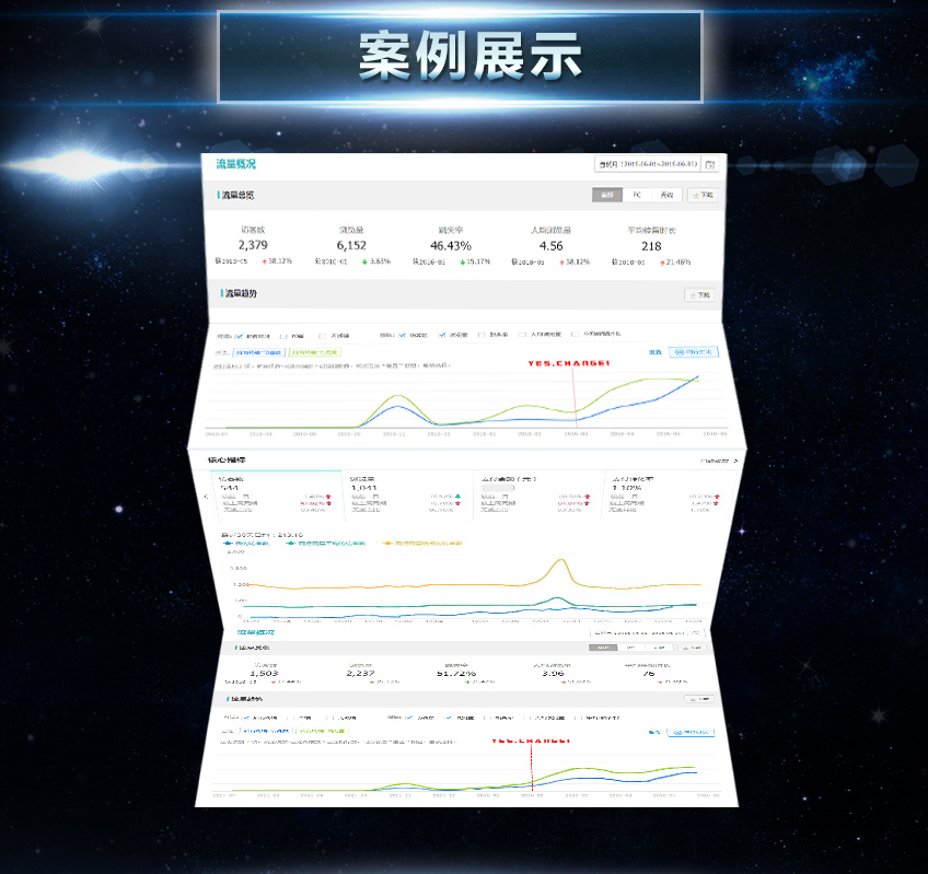 京东运营_【易晨】京东店铺托管/网店代运营 淘宝运营流量推广京挑客运营4