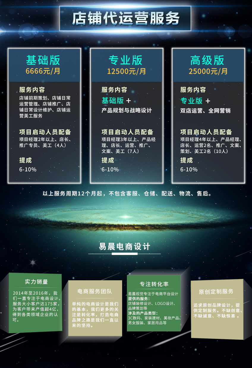 京東運(yùn)營(yíng)_【易晨】京東店鋪托管/網(wǎng)店代運(yùn)營(yíng) 淘寶運(yùn)營(yíng)流量推廣京挑客運(yùn)營(yíng)5