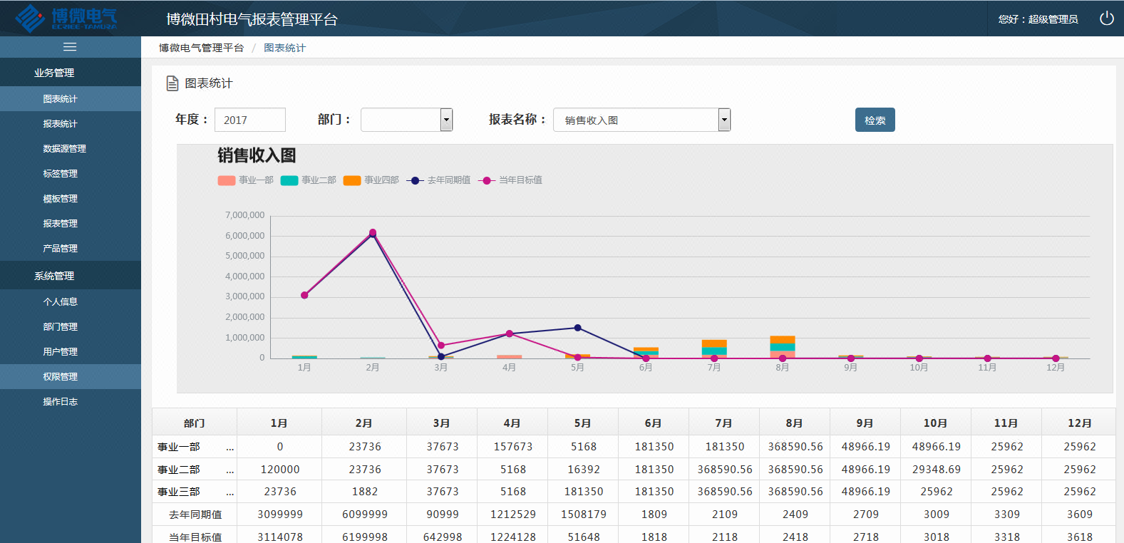 静态开发模块数据库页面设置erp定义信息后台自定义程序制作统计报表