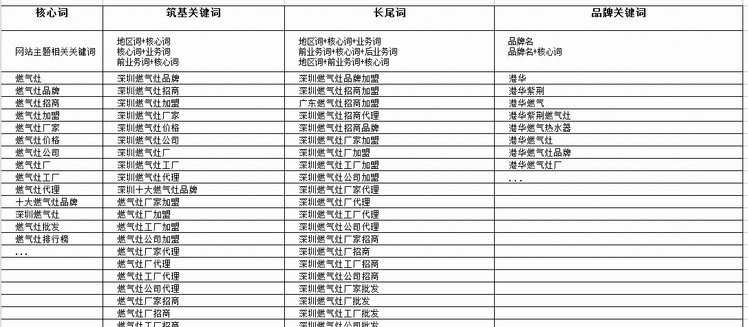 seo优化品牌关键词网站优化品牌关键词长尾关键词自然