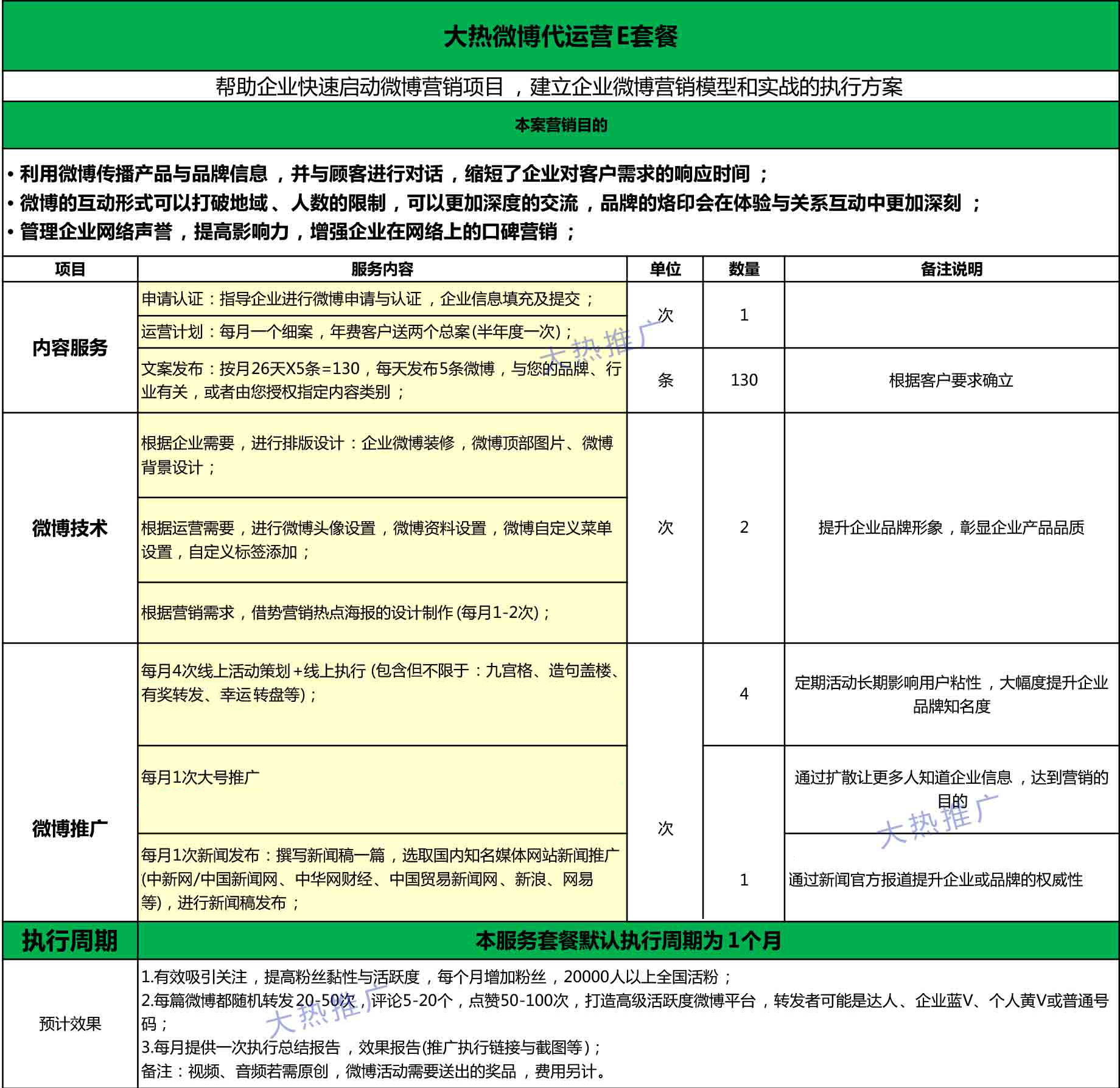 【微博代运营】新浪微博营销活动策划品牌微信微博托管代运营推广