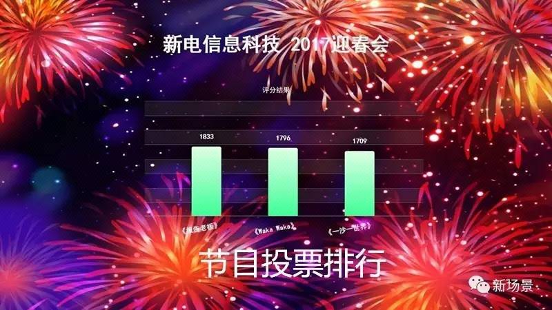 微信开发 活动策划 现场互动 跑步游戏 拔河 红