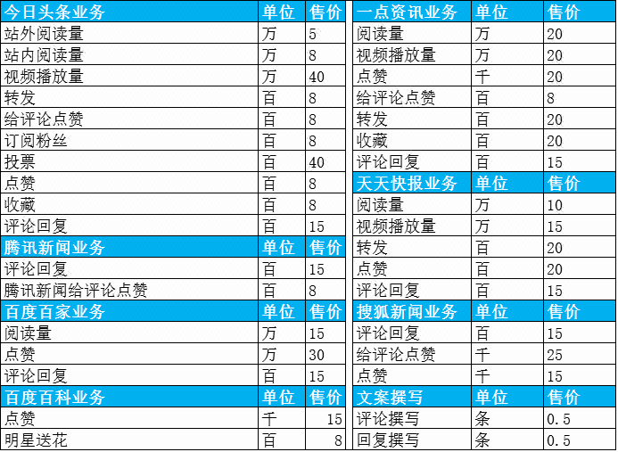 今日头条号加粉关注订阅收藏评论量百度百家百