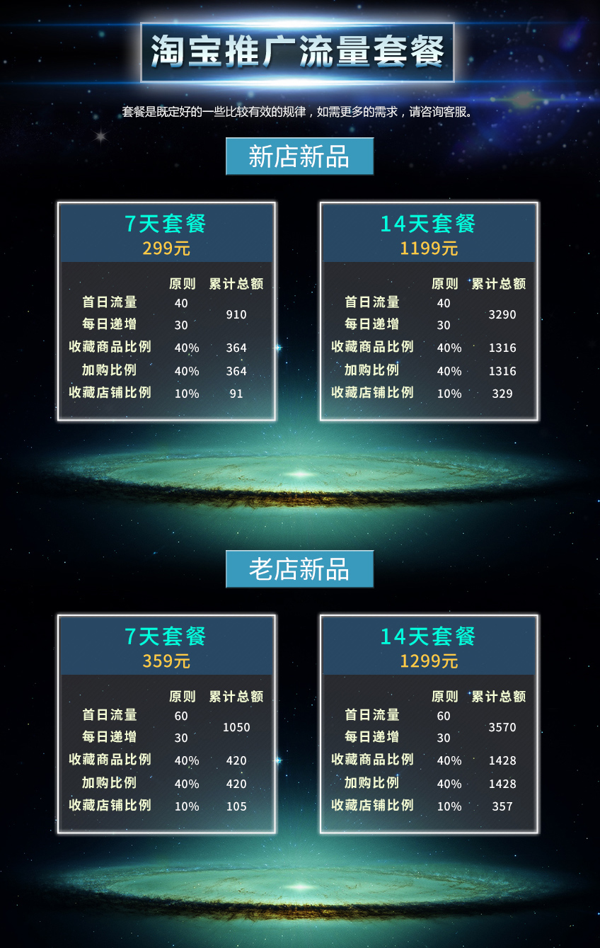 流量推廣_【電商大促精選】淘寶推廣網(wǎng)店鋪推廣淘寶流量收藏手機流量爆款5