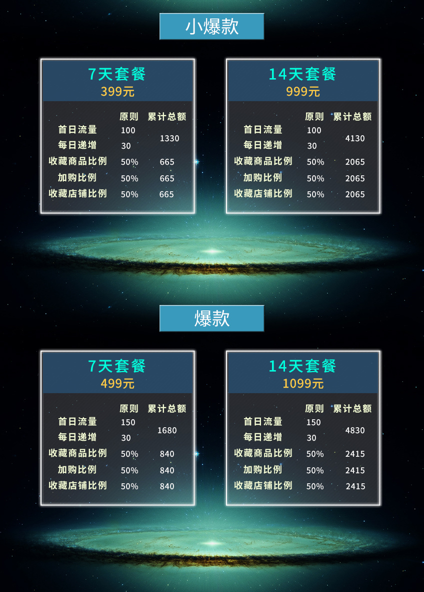 流量推廣_【電商大促精選】京東推廣網(wǎng)店鋪推廣京東流量收藏手機(jī)流量爆6