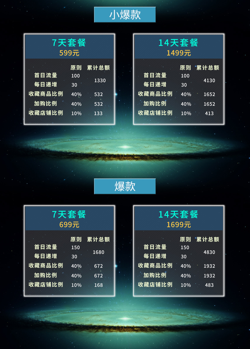 流量推廣_【電商大促精選】淘寶推廣網(wǎng)店鋪推廣淘寶流量收藏手機流量爆款6