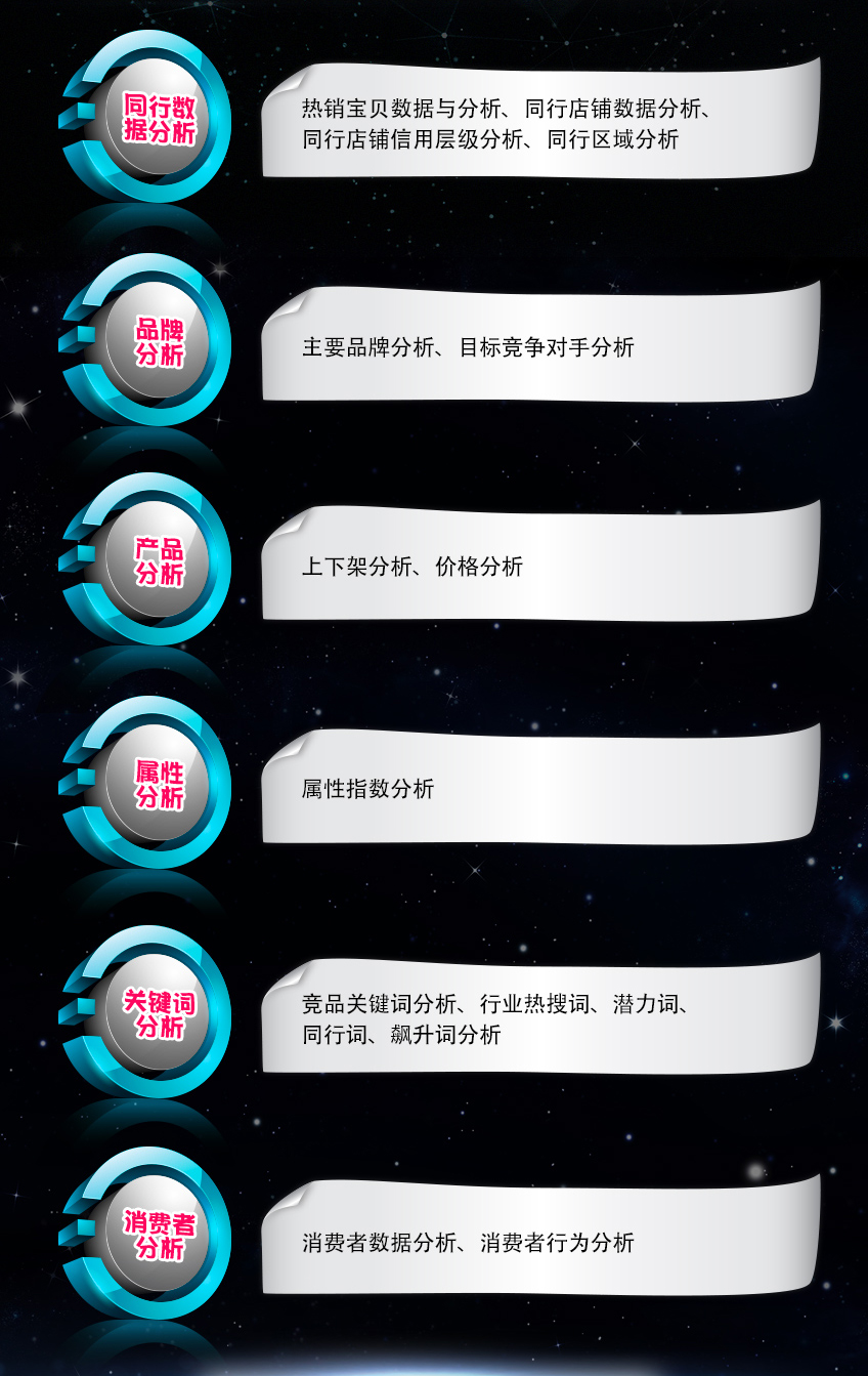 數(shù)據(jù)分析_【易晨電商】淘寶天貓網(wǎng)店運(yùn)營(yíng)數(shù)據(jù)分析 店鋪托管代運(yùn)營(yíng)優(yōu)化3