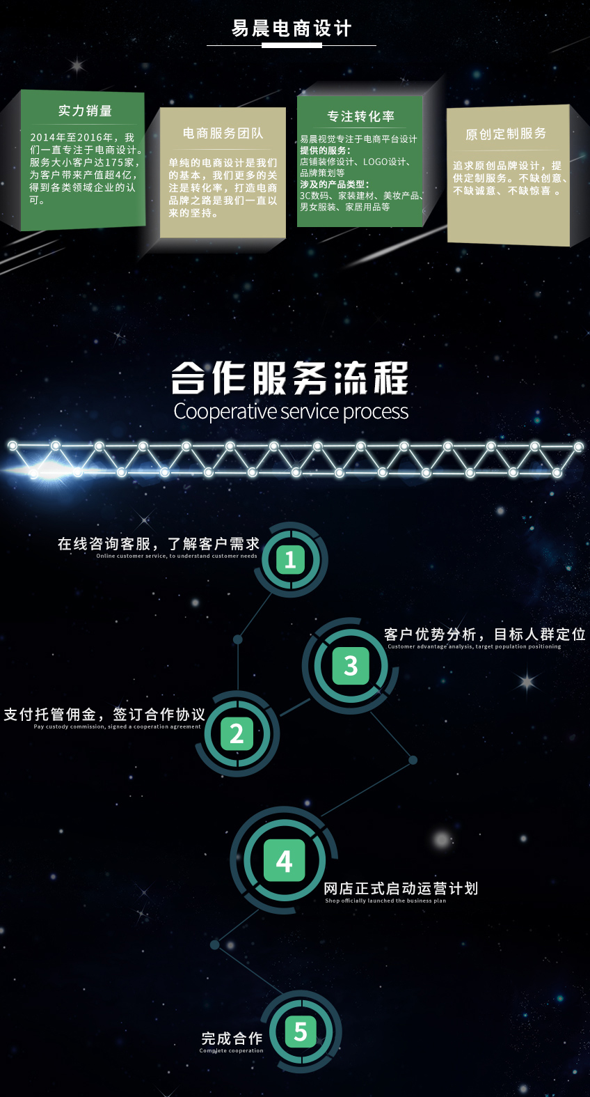 數(shù)據(jù)分析_【易晨電商】淘寶天貓網(wǎng)店運(yùn)營(yíng)數(shù)據(jù)分析 店鋪托管代運(yùn)營(yíng)優(yōu)化5