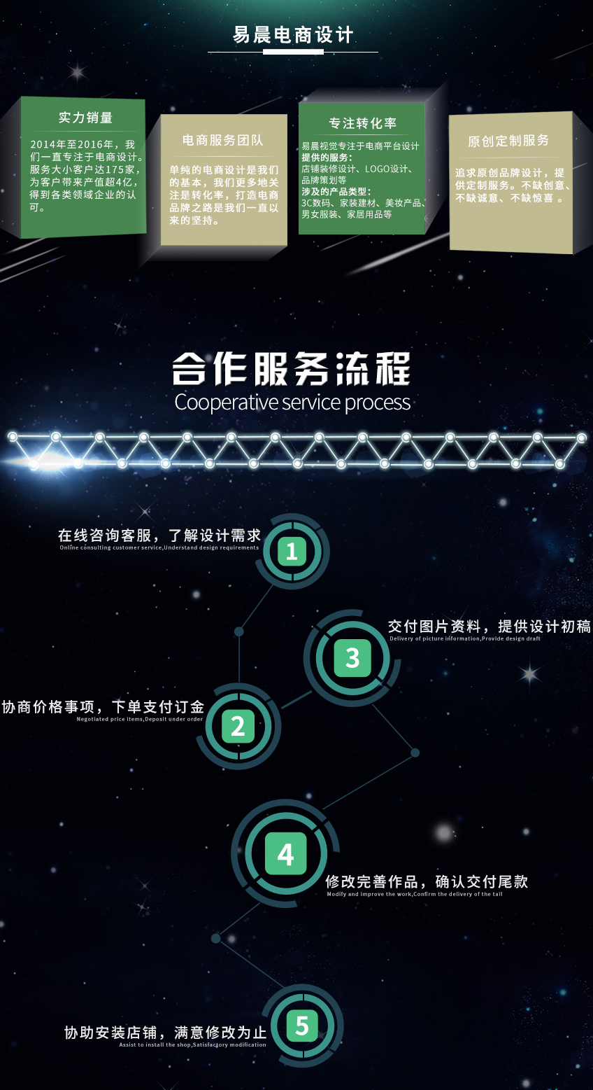 整店裝修_淘寶店鋪裝修設(shè)計(jì)網(wǎng)店京東定制產(chǎn)品詳情頁描述天貓品牌高端設(shè)計(jì)5