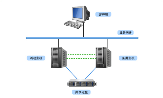 级项目经理 信息系统项目管理师 高级职称-耳音