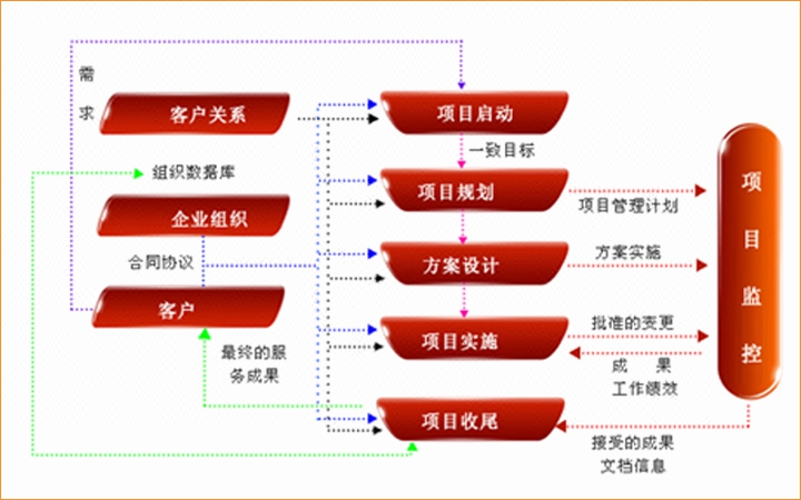 级项目经理 信息系统项目管理师 高级职称-耳音