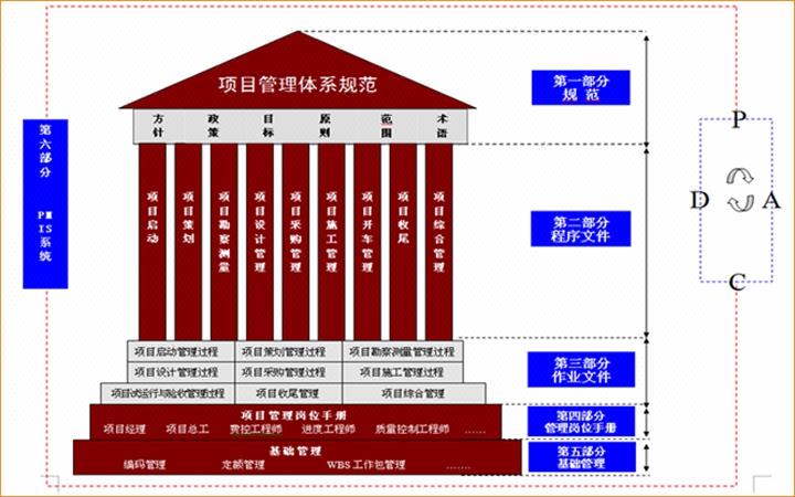 级项目经理 信息系统项目管理师 高级职称-耳音