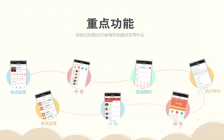 微信公众号平台扫码点餐 外卖餐饮餐厅系统手