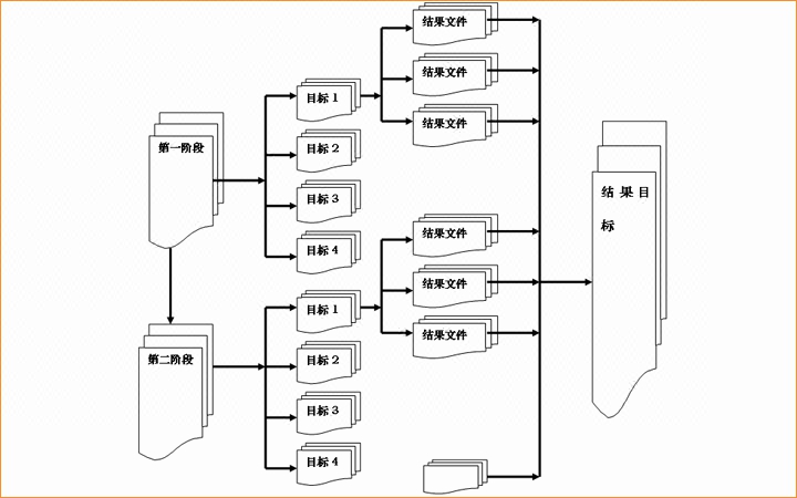 级项目经理 信息系统项目管理师 高级职称-耳音