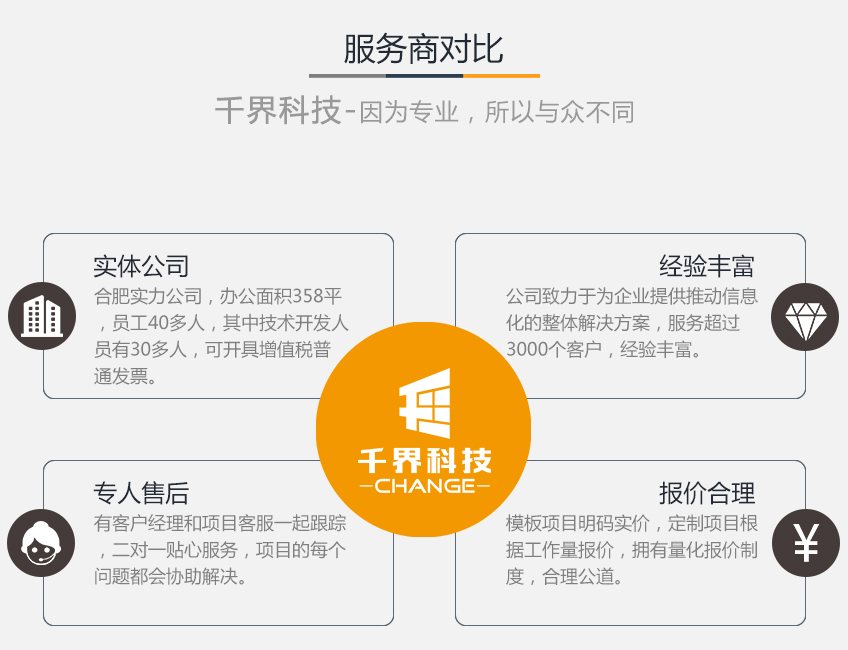 app开发借贷金融现金贷现金巴士小额借贷超市