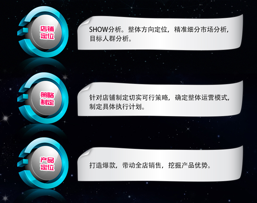 淘寶/天貓運營_淘寶天貓 直通車點擊推廣 淘寶流量/網(wǎng)店推廣 直通車托管優(yōu)化3