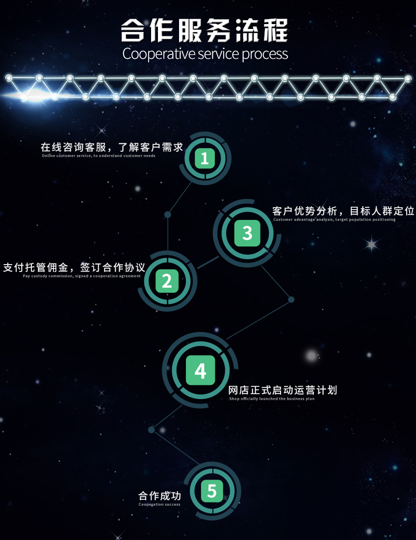 淘寶/天貓運營_淘寶天貓 直通車點擊推廣 淘寶流量/網(wǎng)店推廣 直通車托管優(yōu)化8