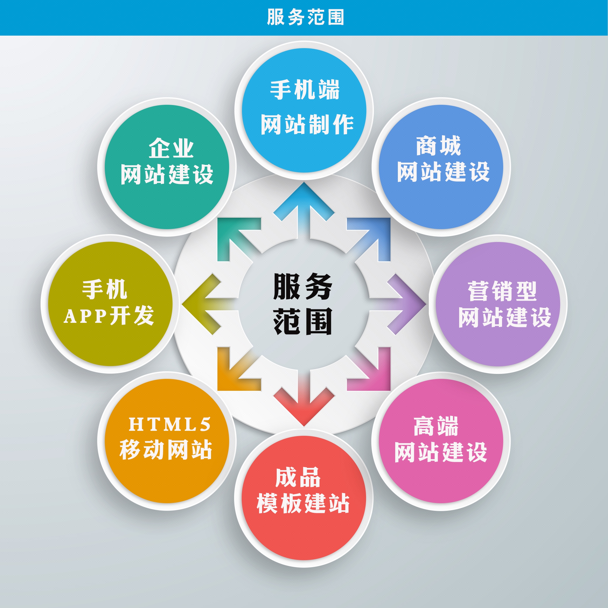 企业公司定做网站建设开发手机微信商城企业模