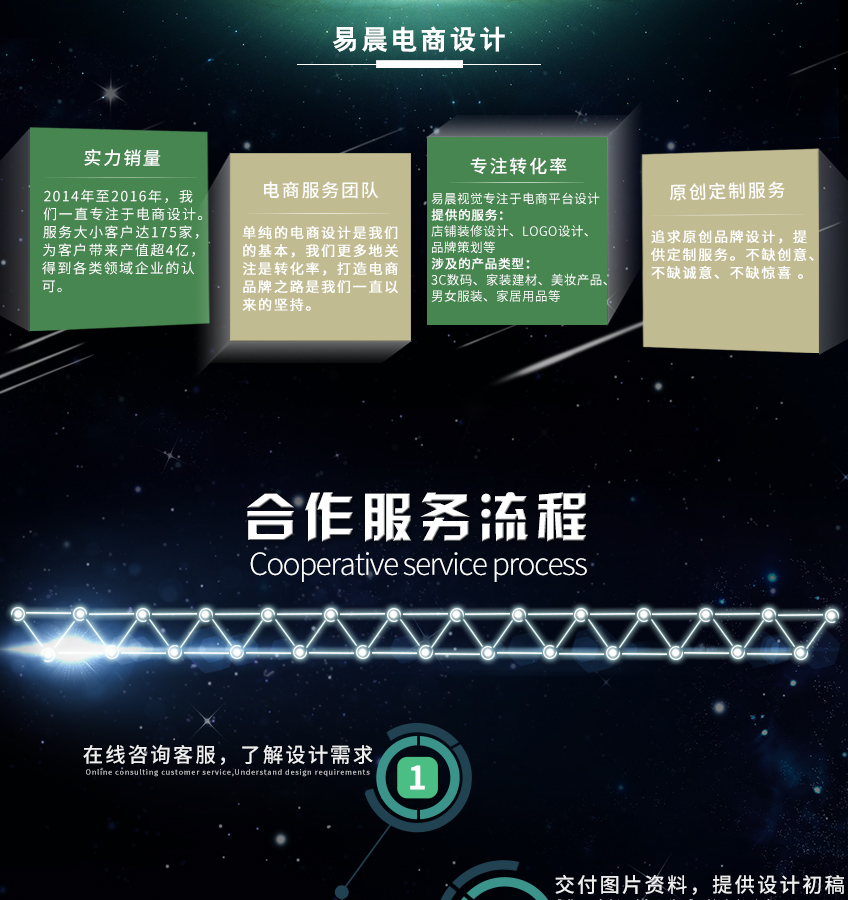 詳情頁設(shè)計_【易晨視覺】淘寶京東網(wǎng)店店鋪裝修首頁寶貝描述詳情頁設(shè)計6
