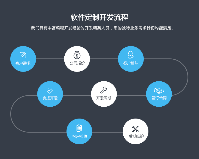 中小企业OA|自定义工作流|CRM|文档管理|