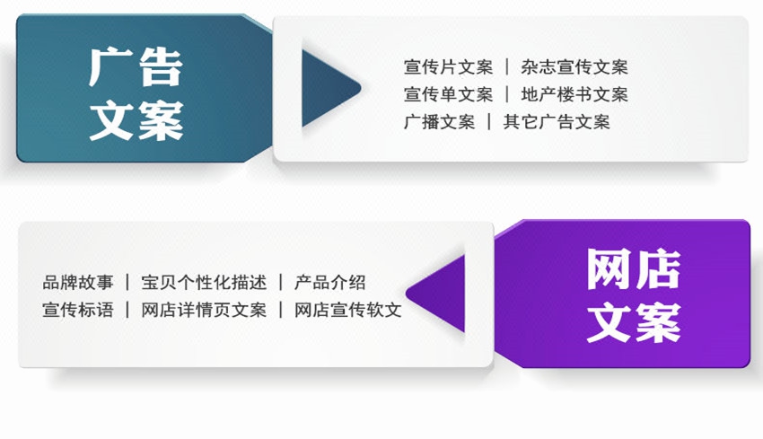 软文写作工作计划书企业策划案营销文案演讲稿
