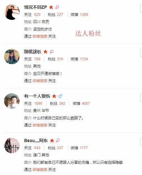 新浪微博加粉丝转发评论点赞网络推广关注投票