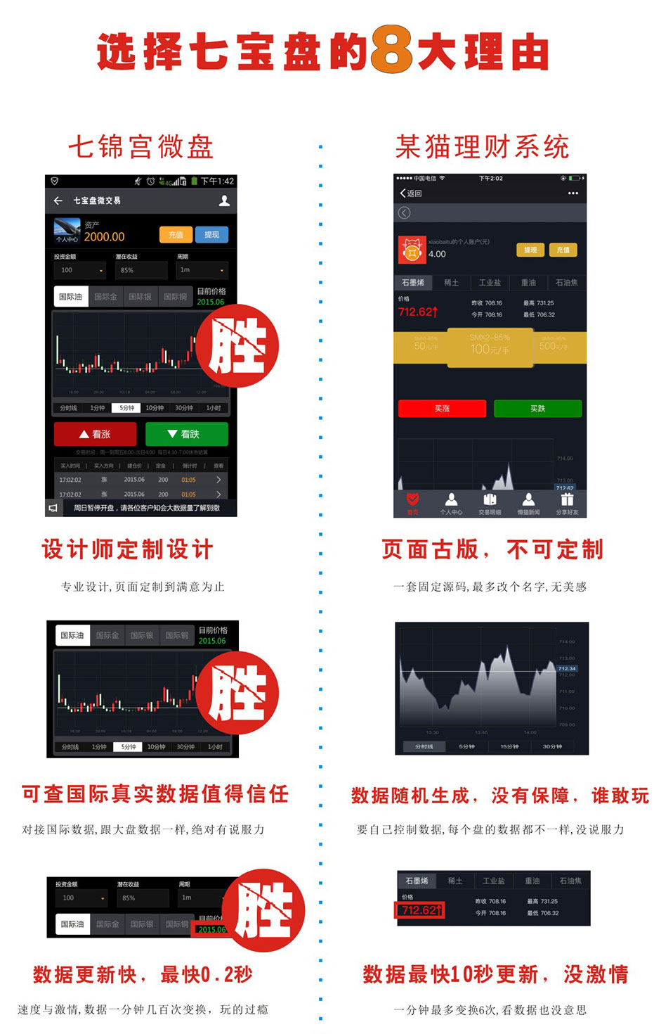 微盘交易系统 二元期权现货软件外汇微交易 网