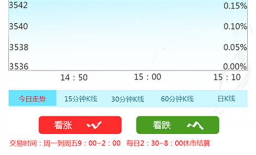 微盘金融微交易系统商城二元期权正版MT4外汇