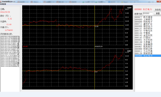 网页数据抓取,并做成API接口对接php网页--猪
