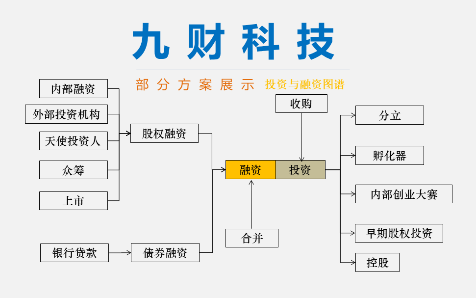 定制股权设计 股权分配 股权咨询 股权分配方案