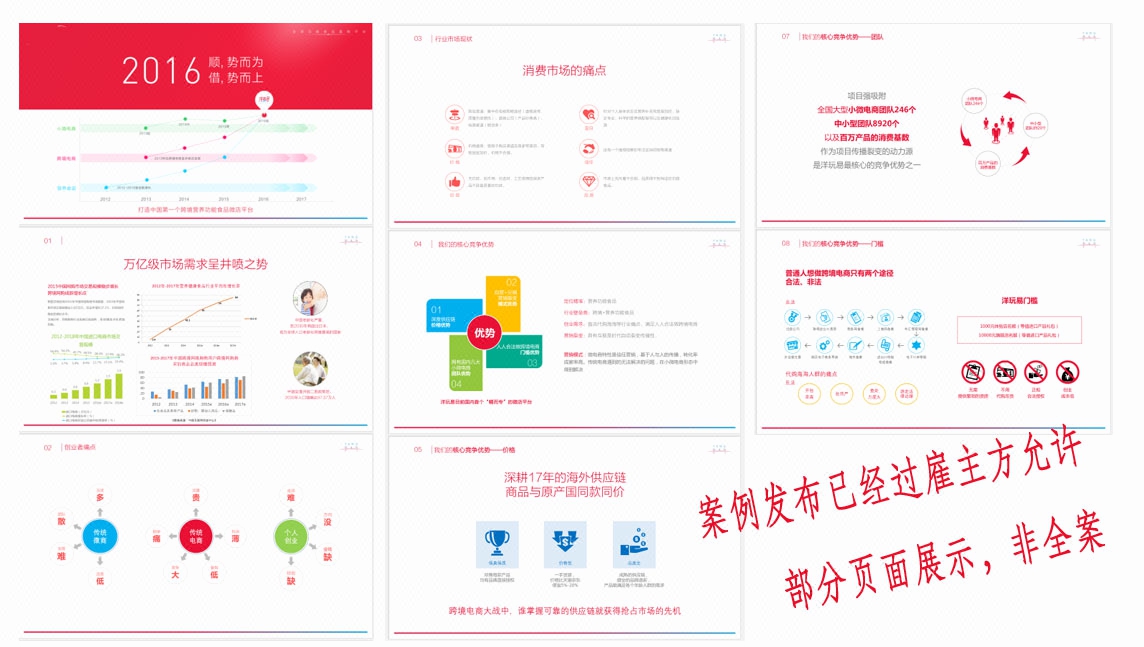 互联网+餐饮公众号融资计划书PPT-思齐文案