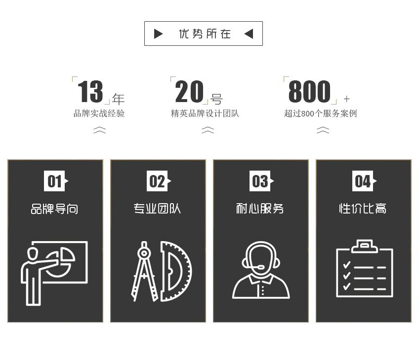 LOGO_LOGO设计 餐饮 网络公司  商标 标志设计 专注品牌设计2
