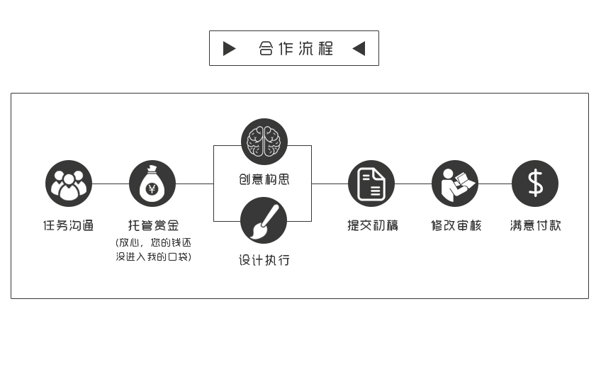 LOGO_LOGO设计 餐饮 网络公司  商标 标志设计 专注品牌设计5