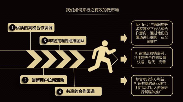 手机app项目计划书案例(APP的项目计划书)