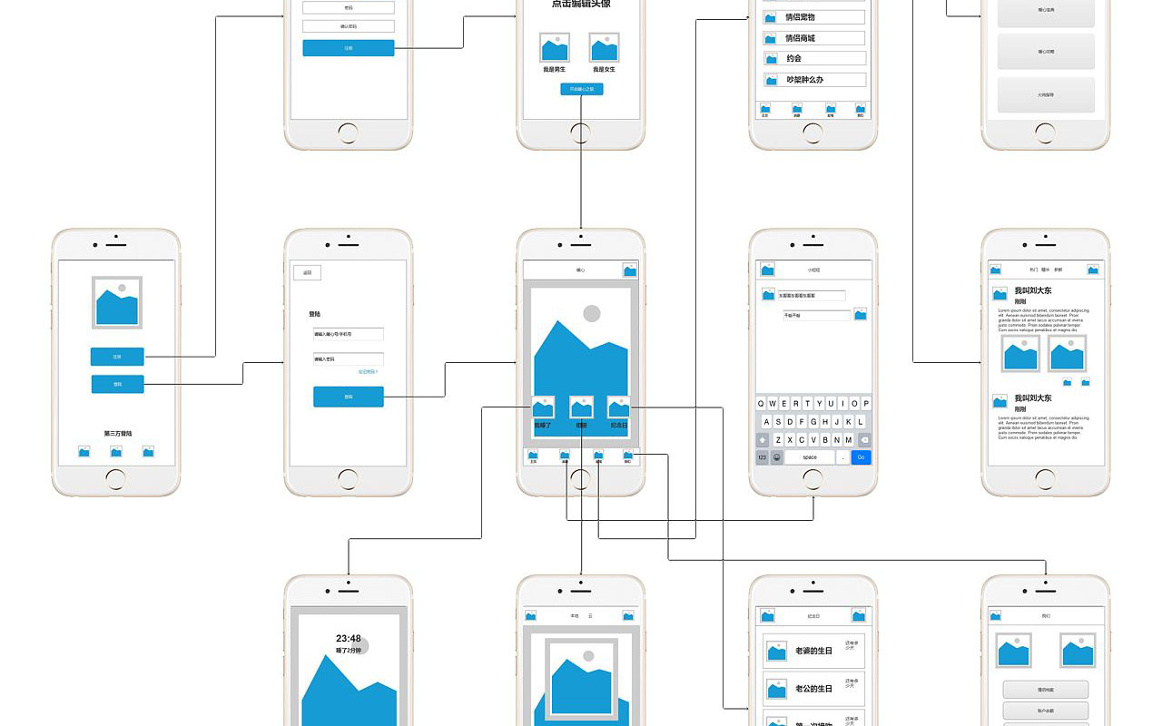 ue交互设计appui产品思维导图交互原型图axure